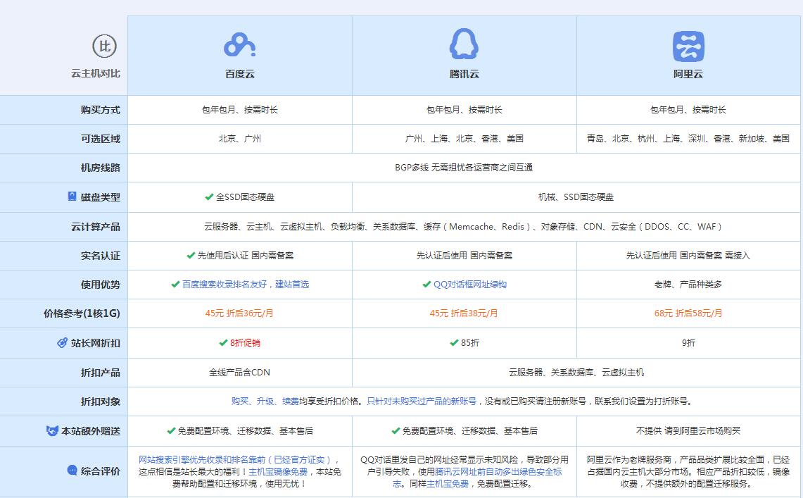 冷水江云主机代理对比.jpg